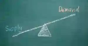 How to Measure Demand