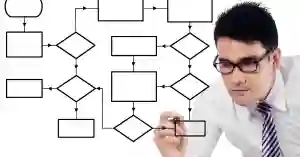 Visual Hierarchy Techniques That Guide User Attention Effectively